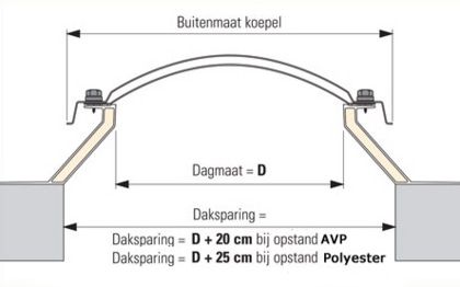 Opstand dakmaat en dag maat